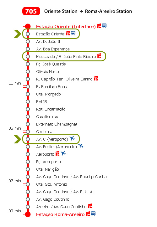 bus 705 route